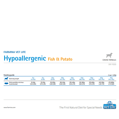farmina vet life hypoallergenic