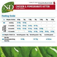 n&d kitten food