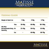 matisse salmon tuna